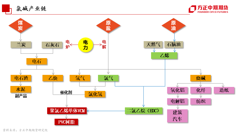 免责声明