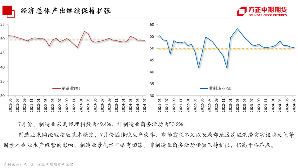 免责声明