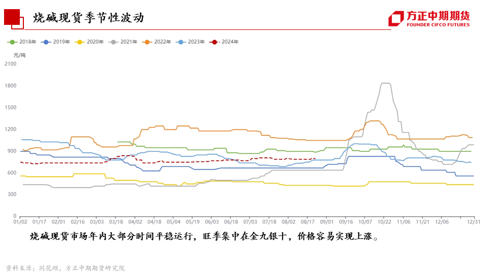 免责声明