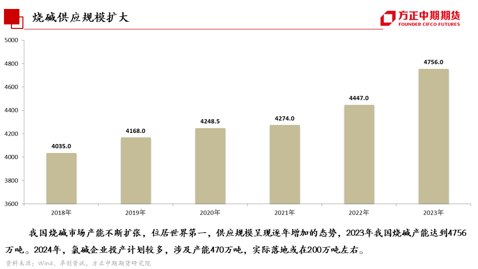 免责声明