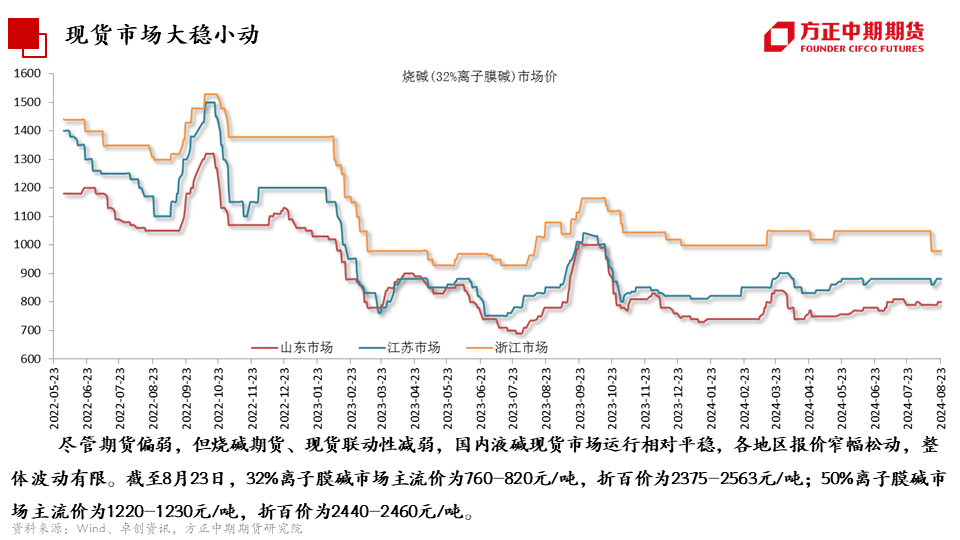 免责声明