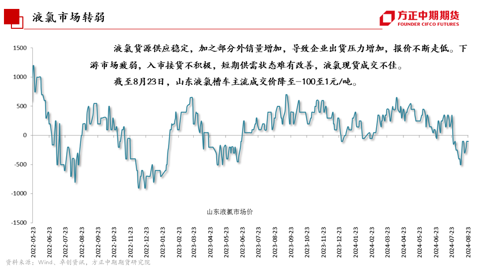 免责声明