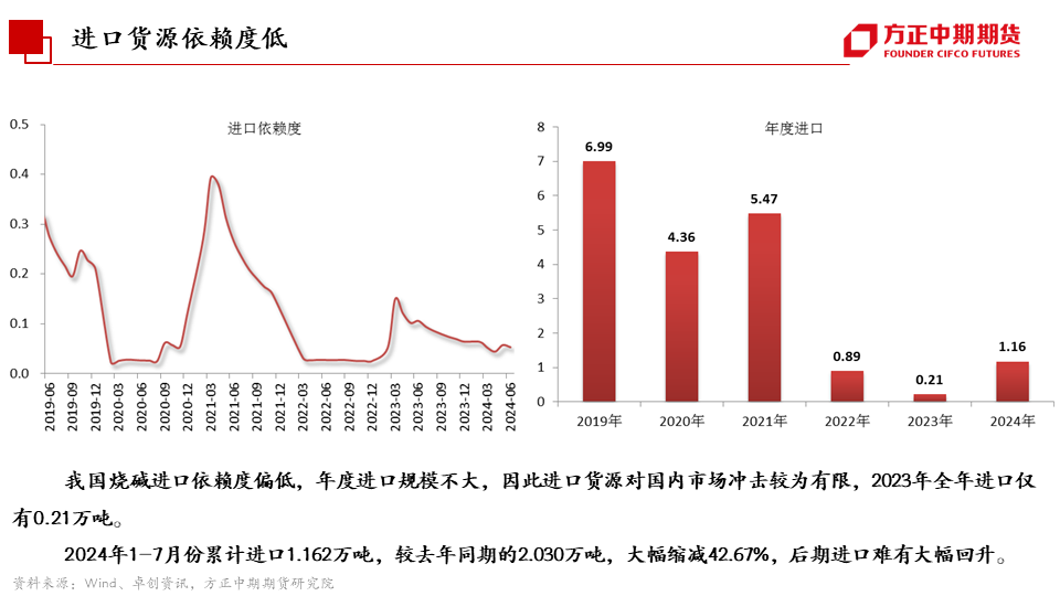 免责声明