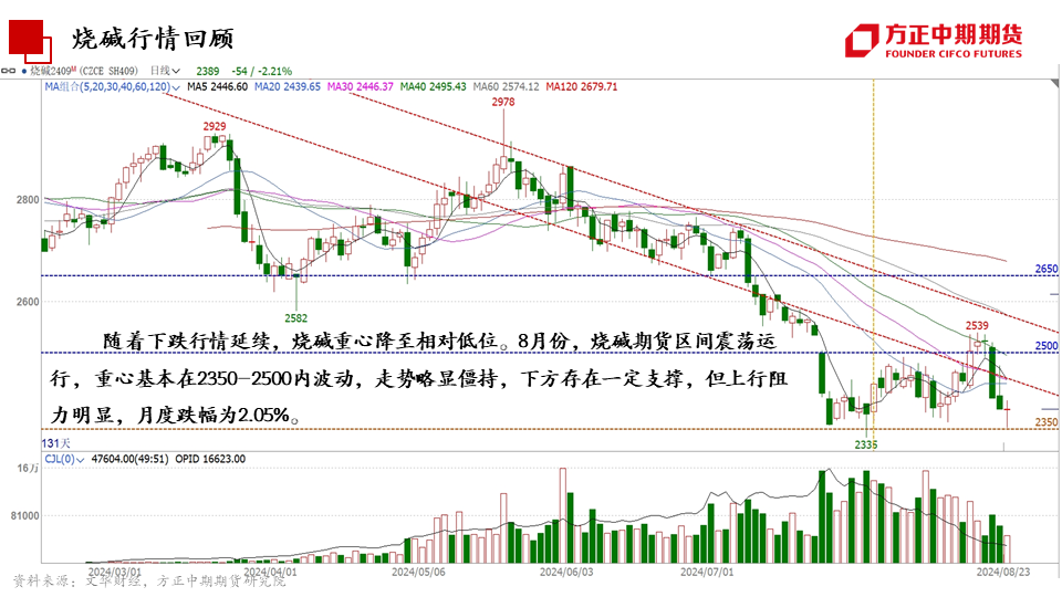 免责声明