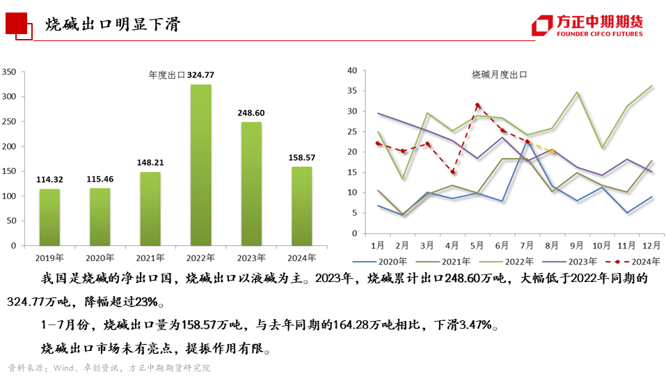 免责声明