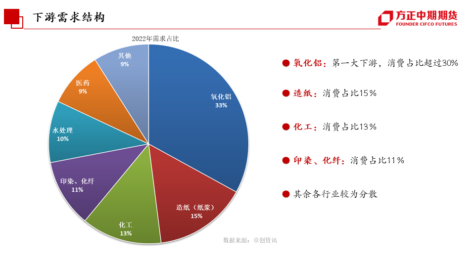 免责声明