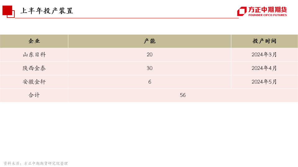 免责声明