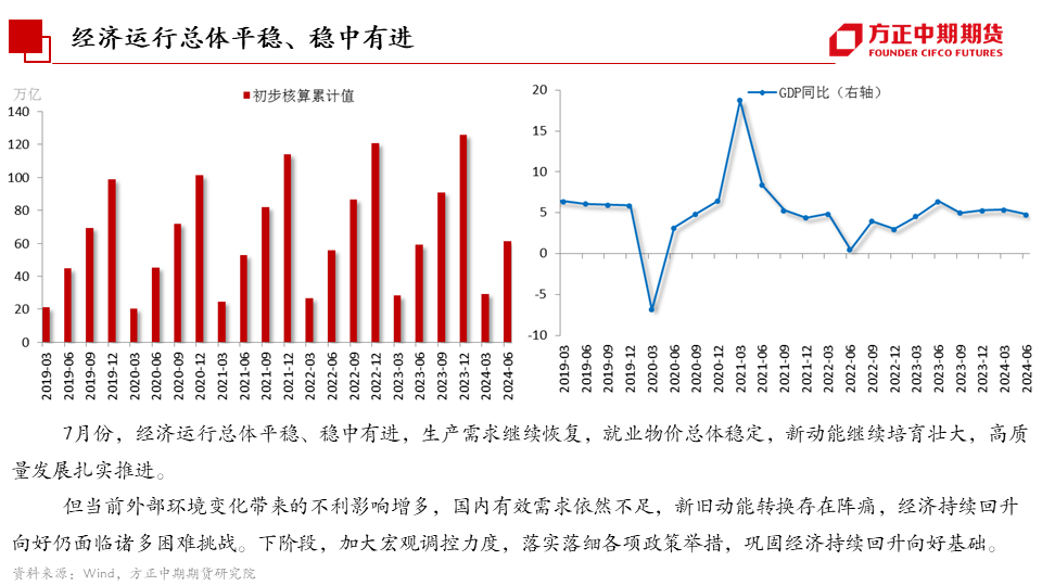 免责声明