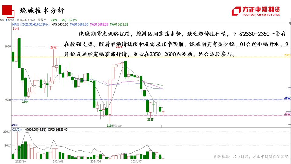 免责声明