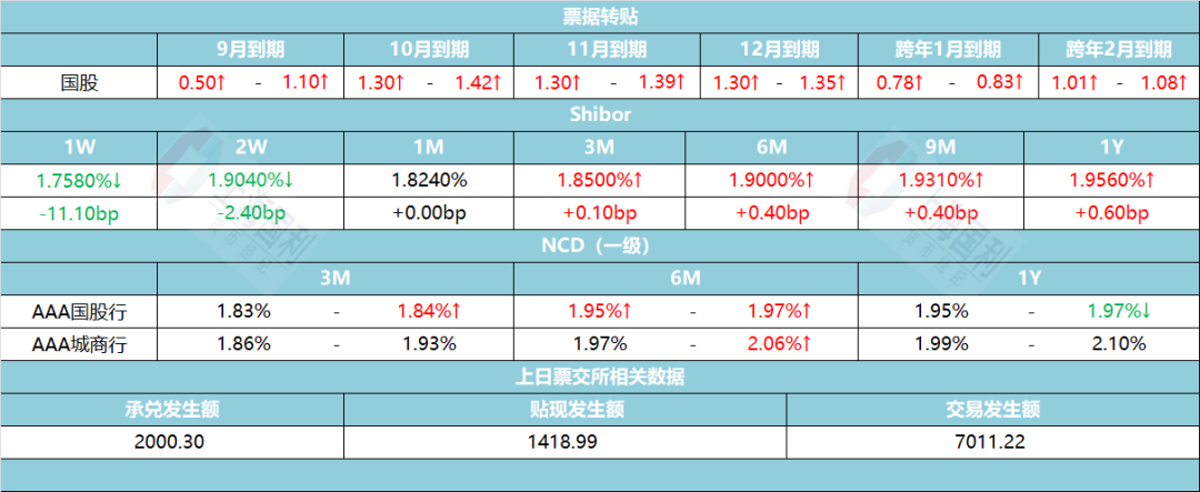 资金市场日评