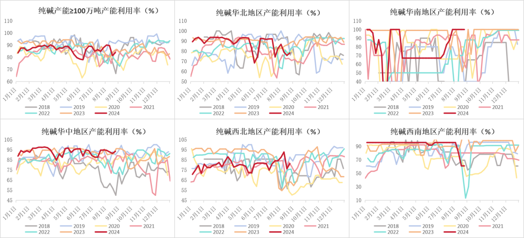 数据来源：钢联、Wind、隆众资讯、紫金天风期货、卓创资讯