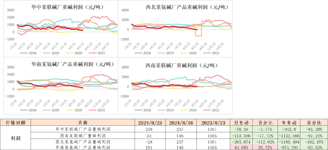 数据来源：钢联、Wind、隆众资讯、紫金天风期货、卓创资讯