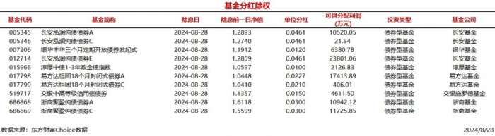 （文章来源：南方财经网）