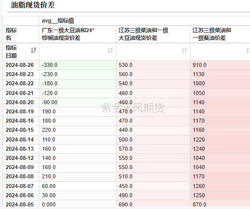 数据来源：紫金天风期货研究所