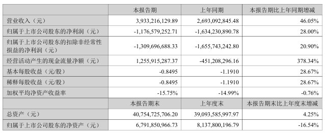 来源：公告，下同