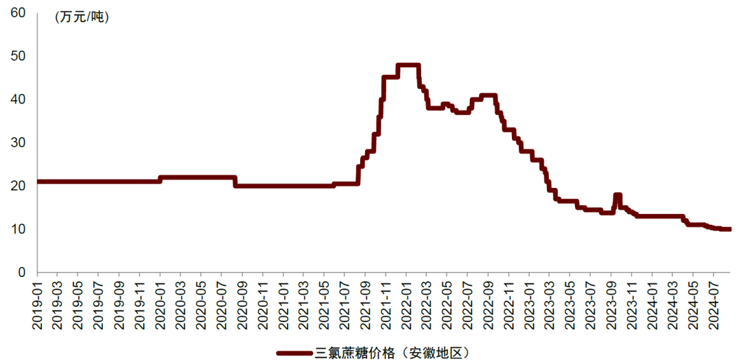 资料来源：百川盈孚，中金公司研究部