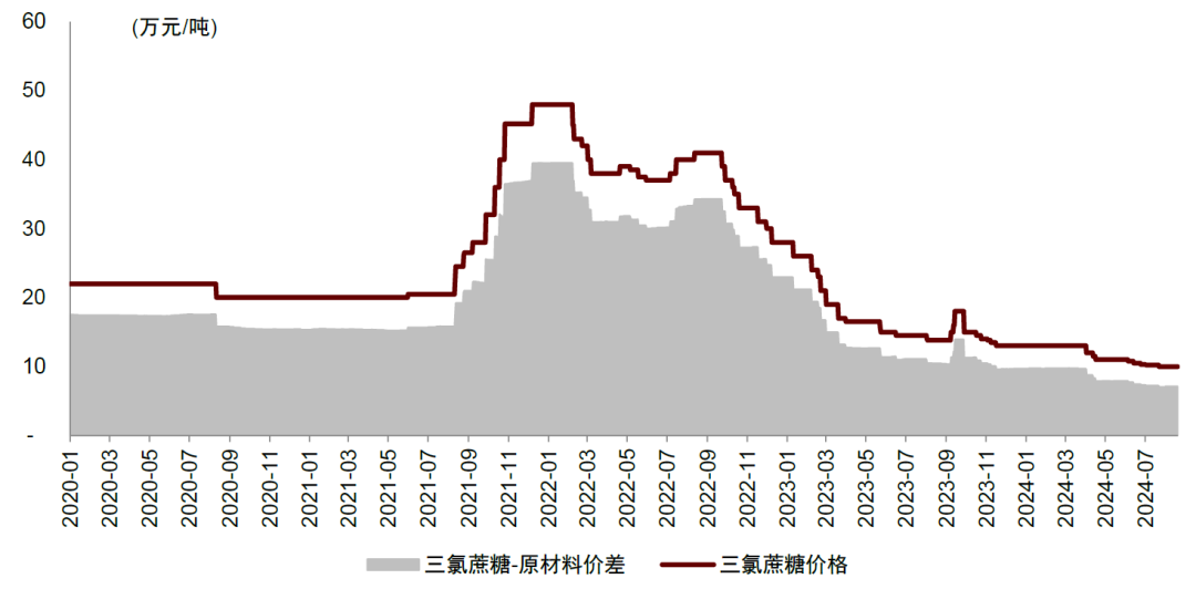 资料来源：百川盈孚，中金公司研究部