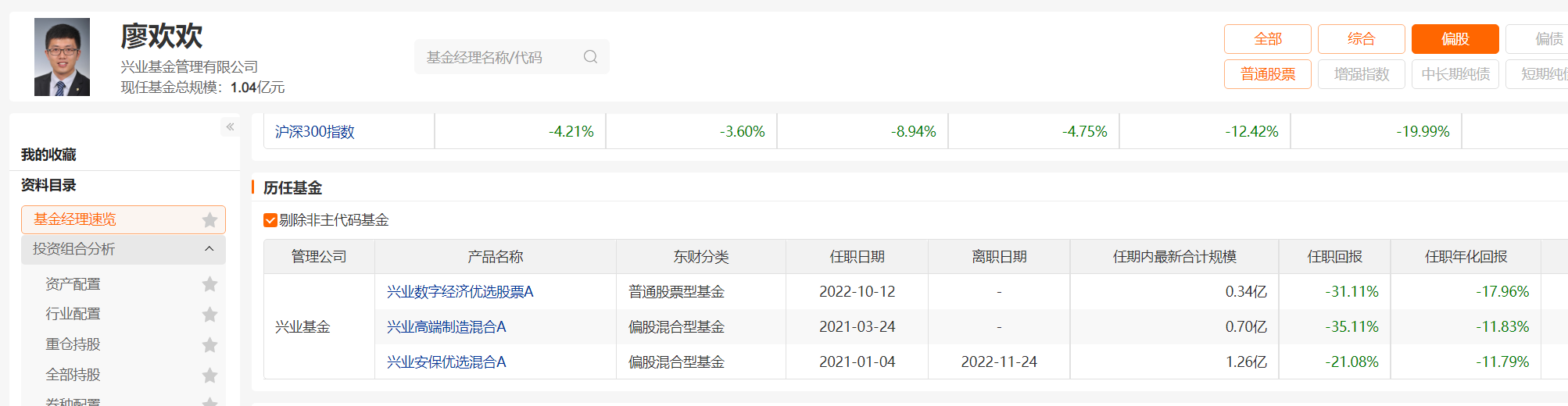 跌超30%！兴业基金廖欢欢开启卸任，新人徐立人接棒