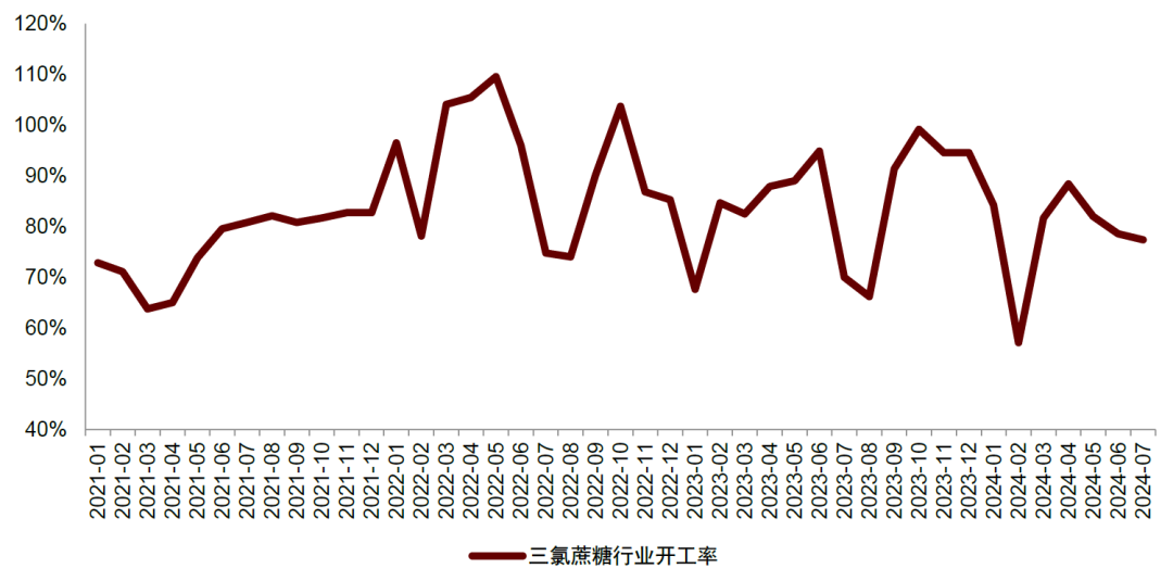 资料来源：百川盈孚，中金公司研究部