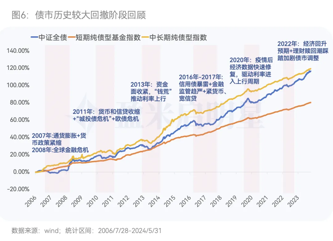 来源：盈米基金研究院