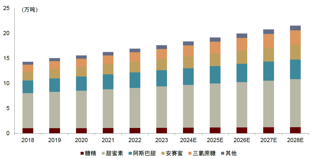 资料来源：灼识咨询，新琪安公告，中金公司研究部