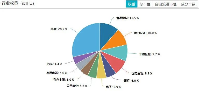 数据来源：wind；截至2024.08.26；行业分类为申万一级行业