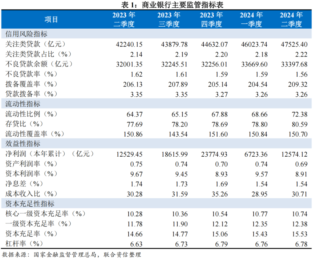 【行业研究】银行业季度观察报(2024年第1期)