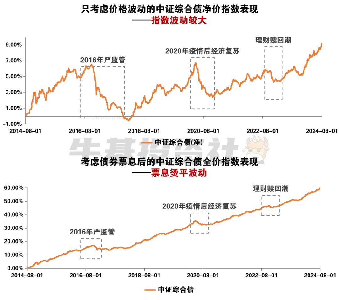 债市波动如何应对