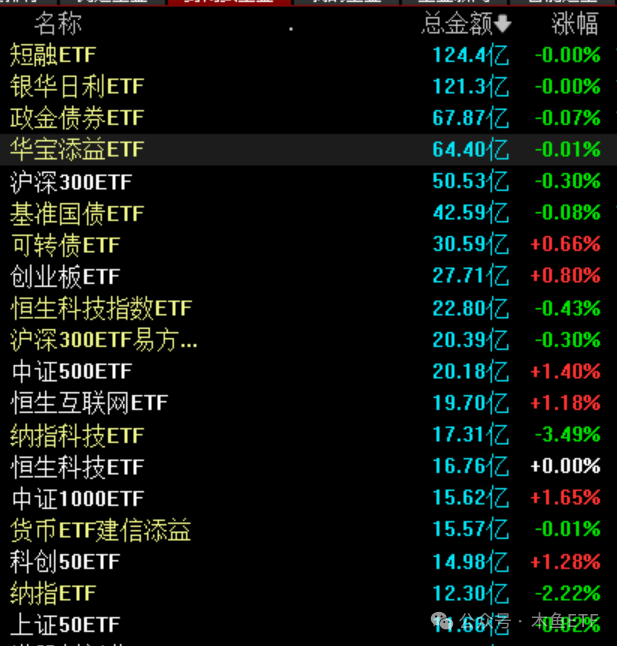 护盘变招有效，银行大跌=避险情绪减弱