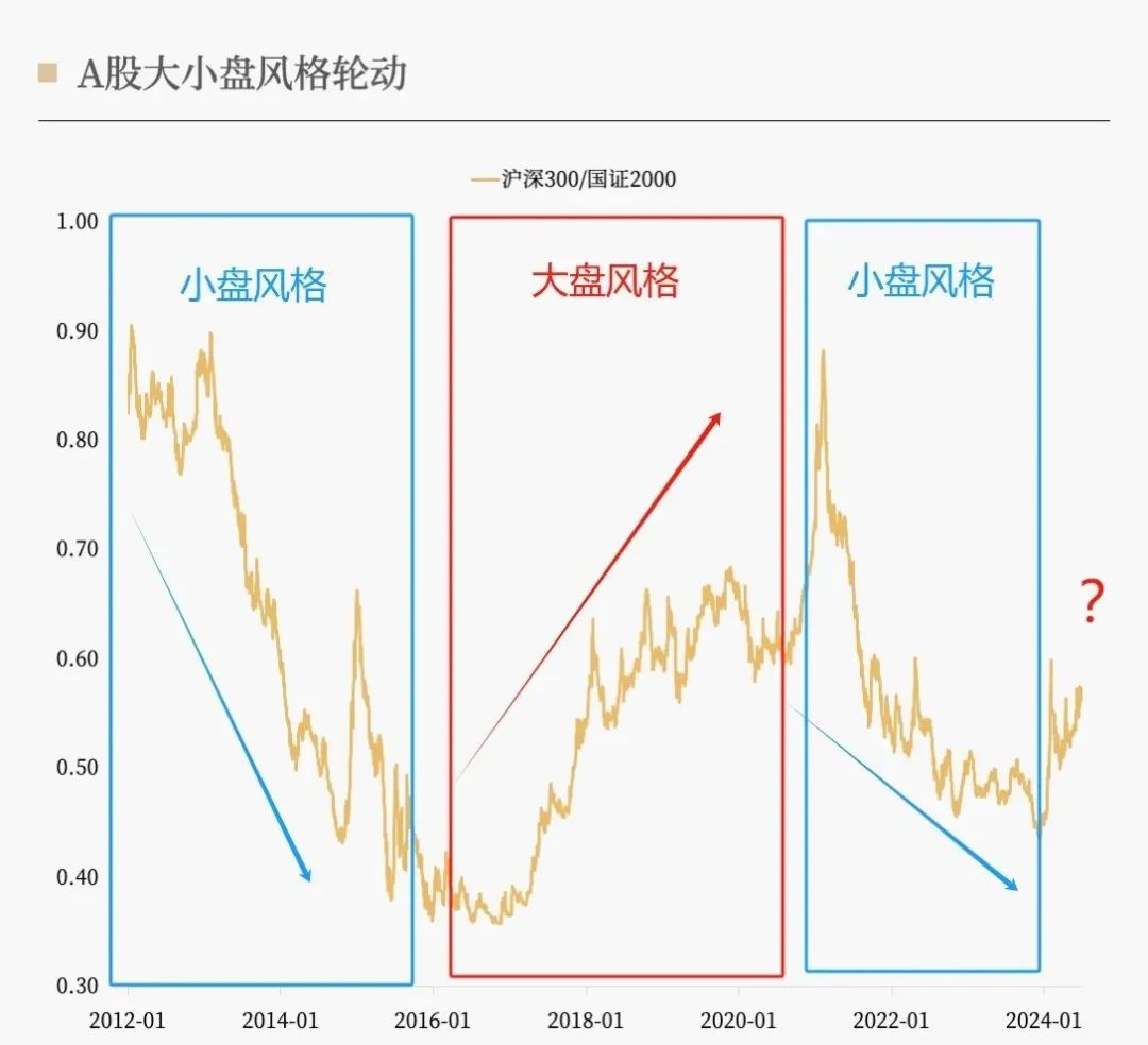 数据来源：wind；华宝证券；2012.01.01-2024.07.31