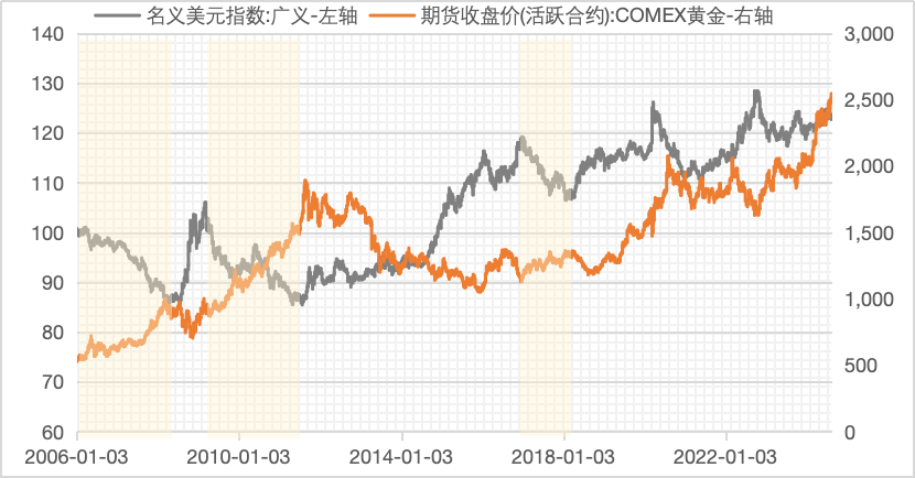 （数据来源：wind, 区间：2006/1/3-2024/8/21）