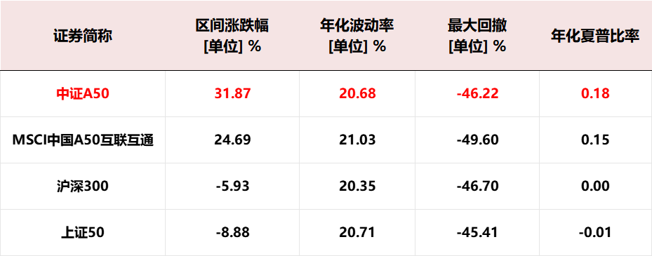 数据来源：wind；2015.01.01-2024.08.26