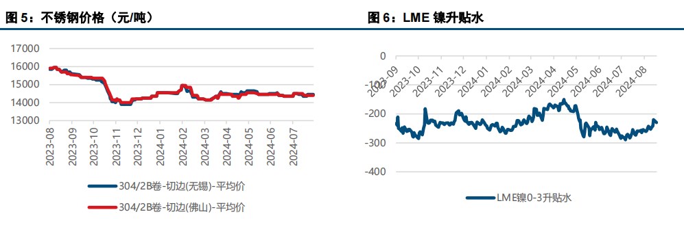 (来源：中信建投期货)