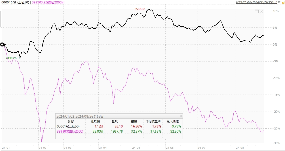 数据来源：wind；截至2024.08.26