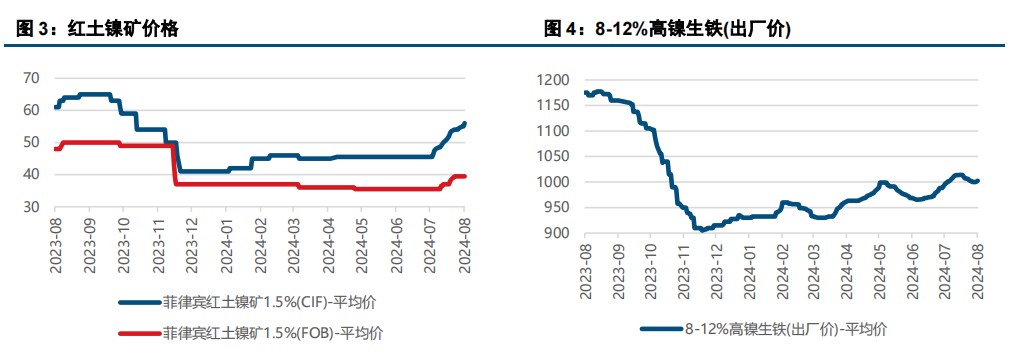 (来源：中信建投期货)