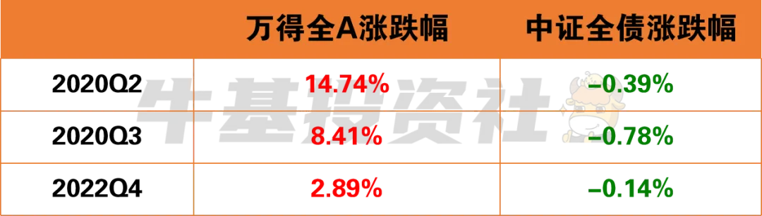 数据来源：Wind。指数过往业绩不预示未来，也不预示基金未来业绩表现，基金有风险，投资须谨慎