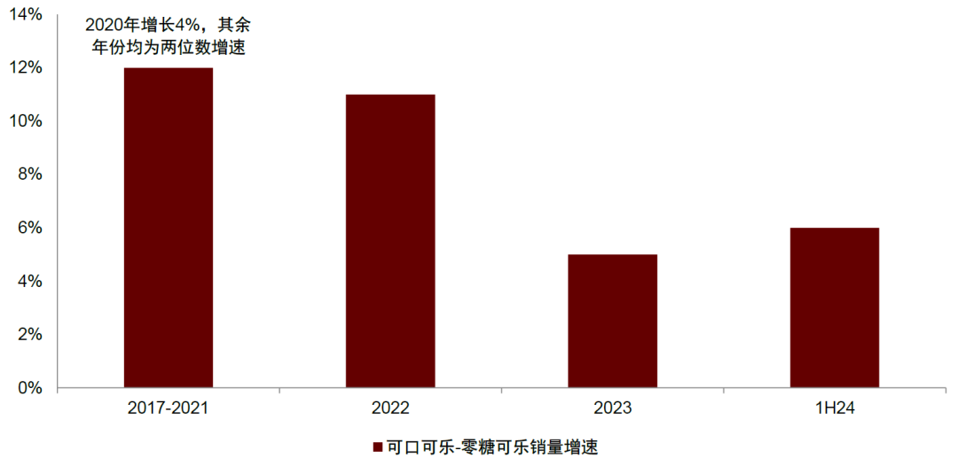 资料来源：可口可乐官网，中金公司研究部