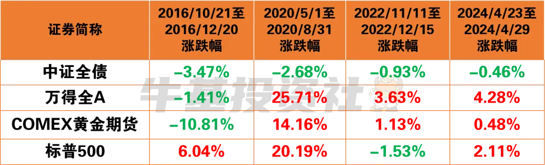 数据来源：Wind。指数过往业绩不预示未来，也不预示基金未来业绩表现，基金有风险，投资须谨慎