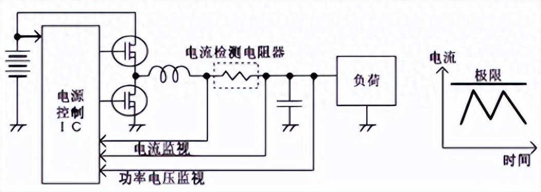 扒一扒电流检测电路