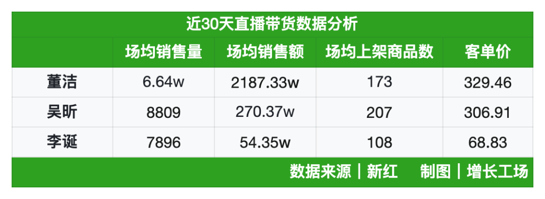 不说脱口秀的李诞 在小红书赚麻了