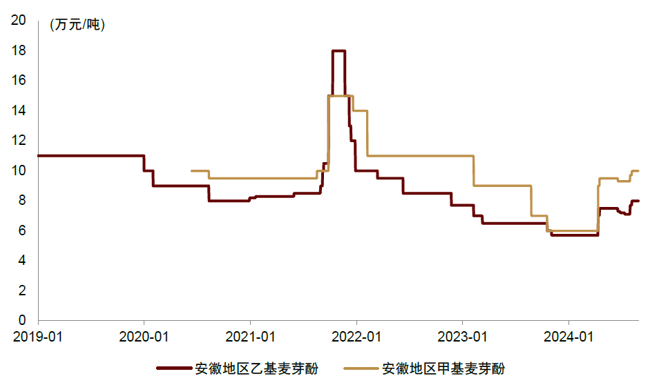 资料来源：百川盈孚，中金公司研究部