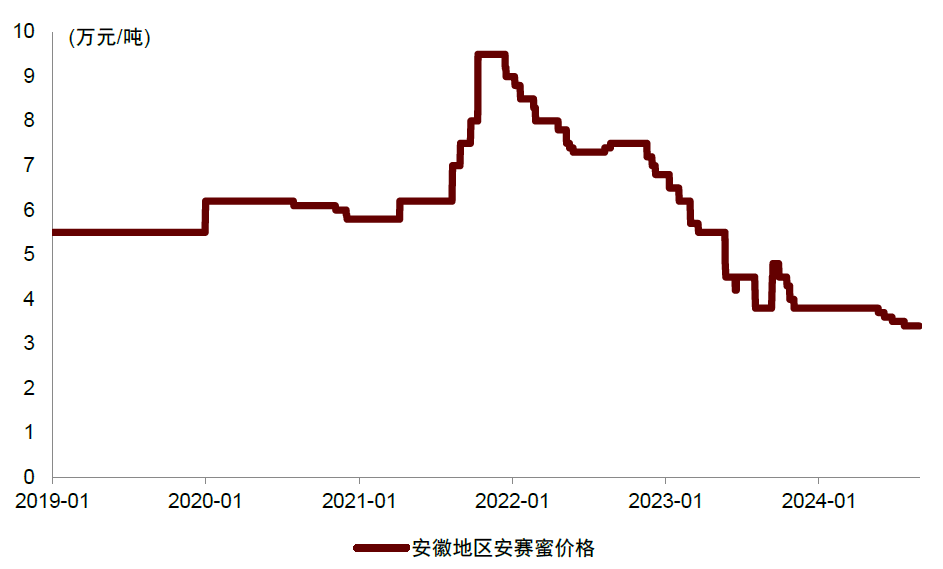 资料来源：百川盈孚，中金公司研究部