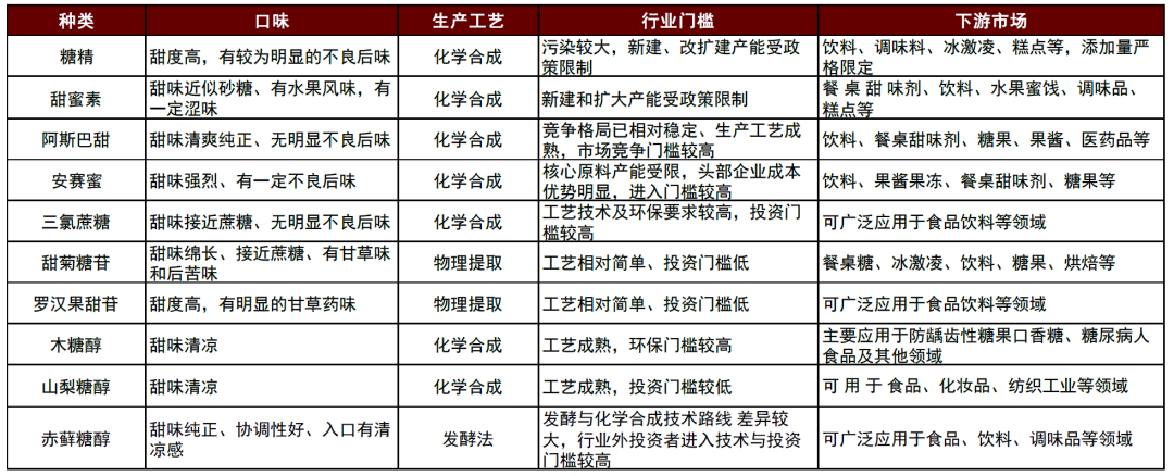 资料来源：三元生物招股说明书，中金公司研究部