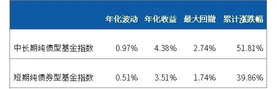 数据来源：同花顺iFinD，2014.8.27-2024.8.27，收益率计算方法为普通收益率