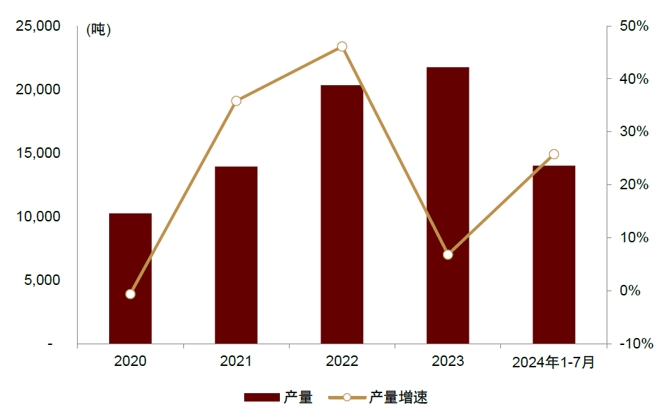 资料来源：百川盈孚，海关总署，中金公司研究部