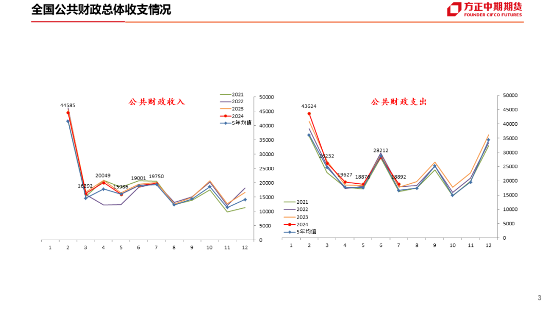 免责声明