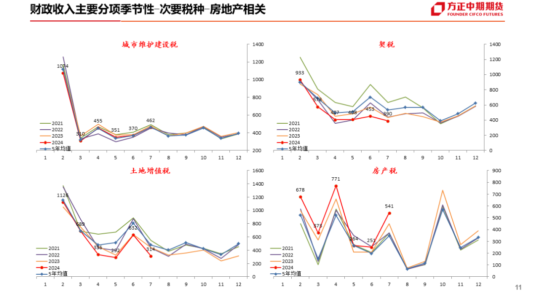 免责声明