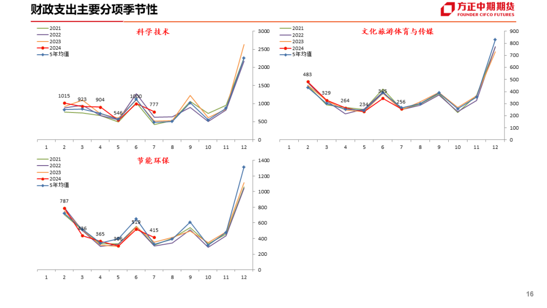 免责声明