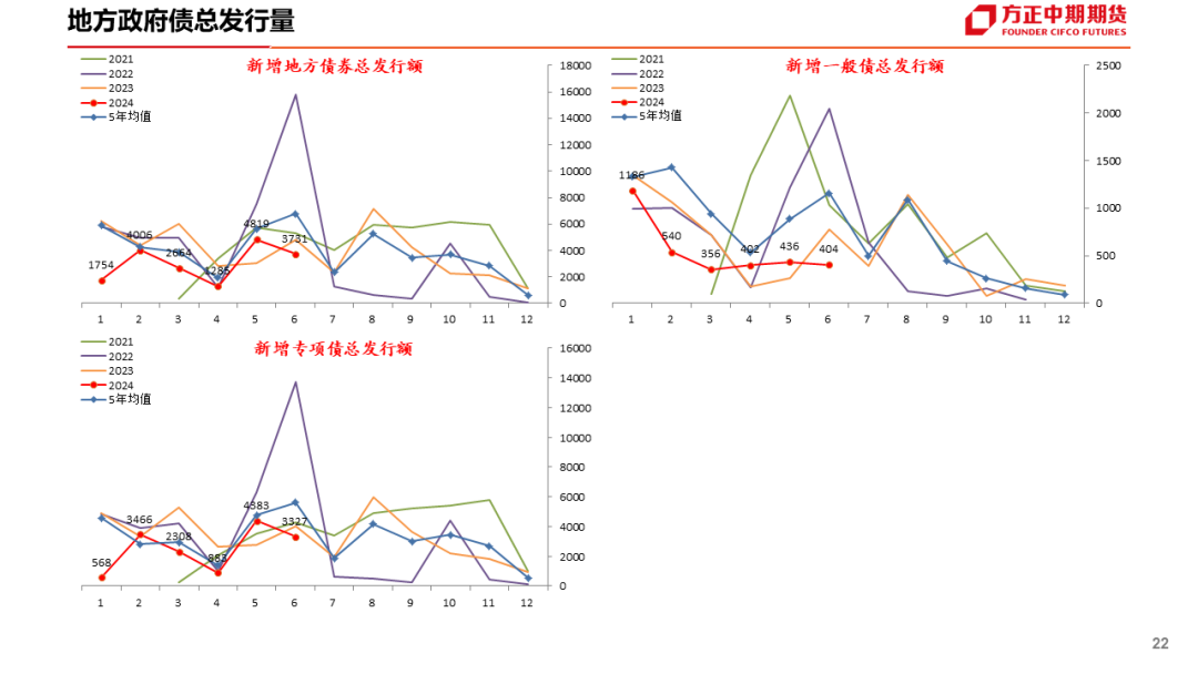 免责声明