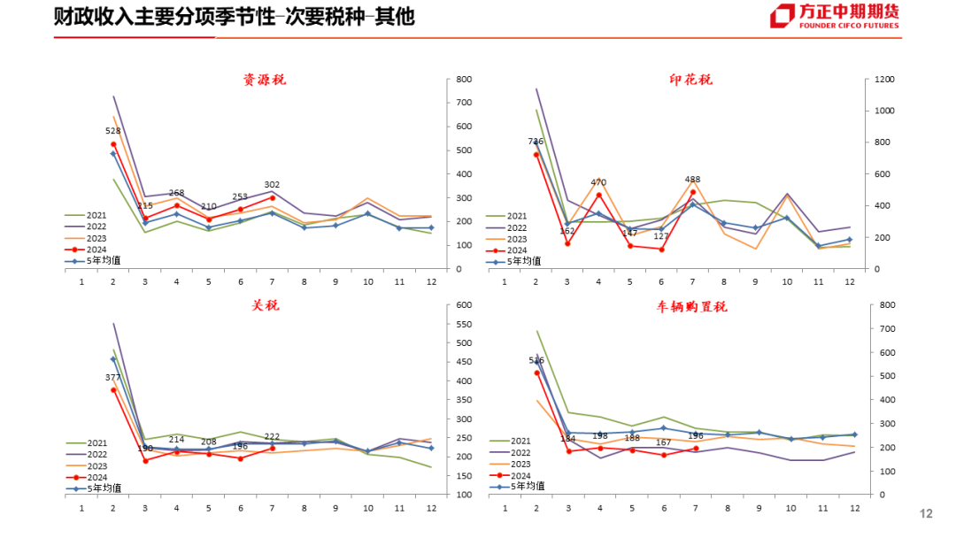 免责声明